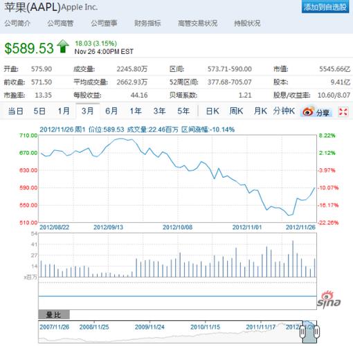 苹果股票-苹果股票实时行情