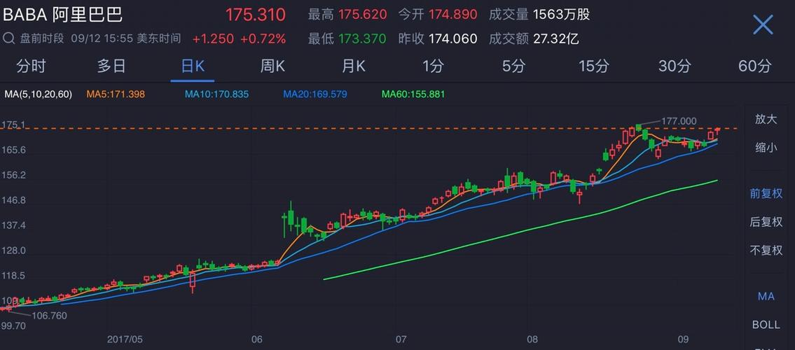 阿里股价-阿里股价 实时行情
