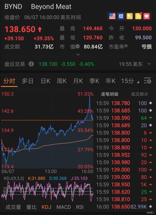 微软股票-微软股票行情实时查询