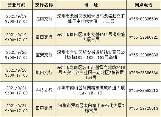 深圳银行-深圳银行上班时间