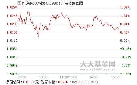国泰沪深300-国泰沪深300净值查询