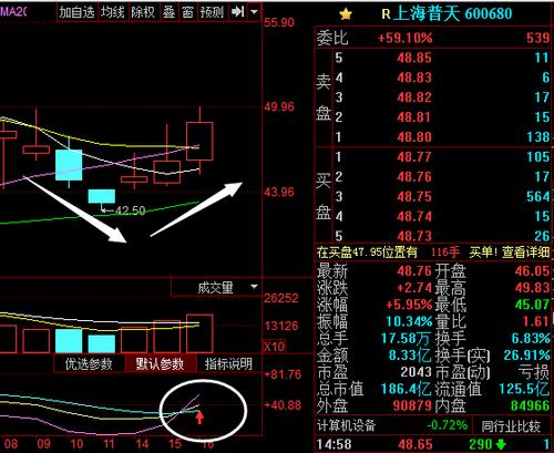上海普天股票-600680上海普天股票