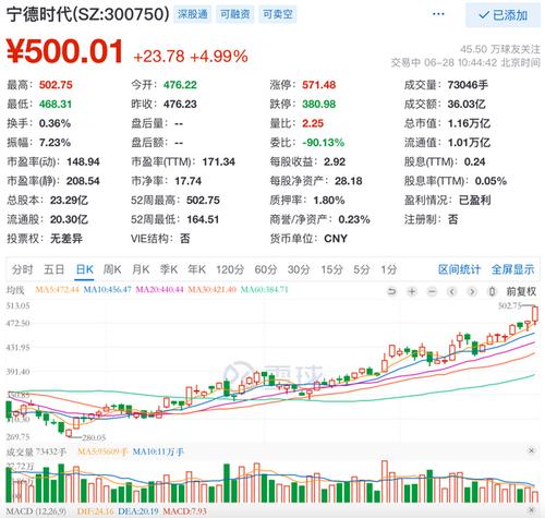 宁德股票今日价-宁德股票今日价300750