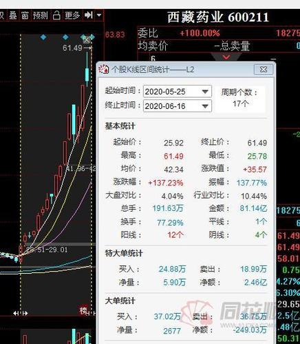 600211股票-600211股票行情