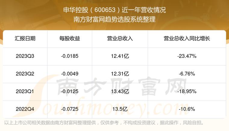 申华控股股票-申华控股股票行情