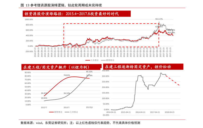 股票002338-股票002338行情