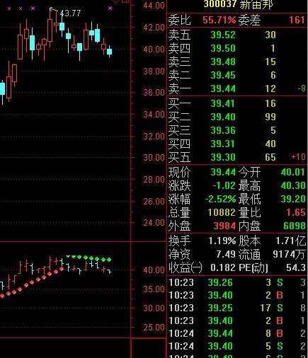 002053股票-002053股票行情