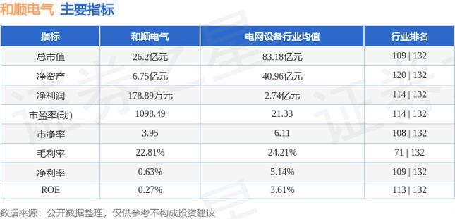 和顺电气股票-和顺电气股票股吧