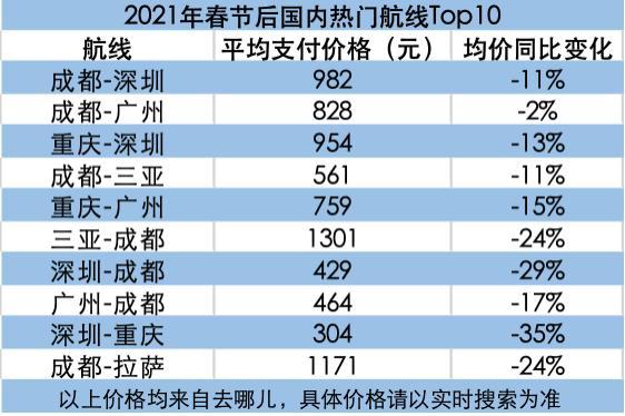 五一假期后机票价格跳水-五一假期后机票价格跳水在看