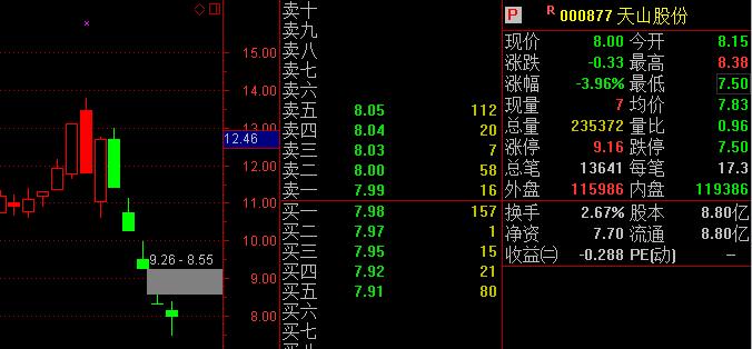 股票000877-股票000877价格