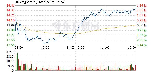 股票300212-易华录股票300212