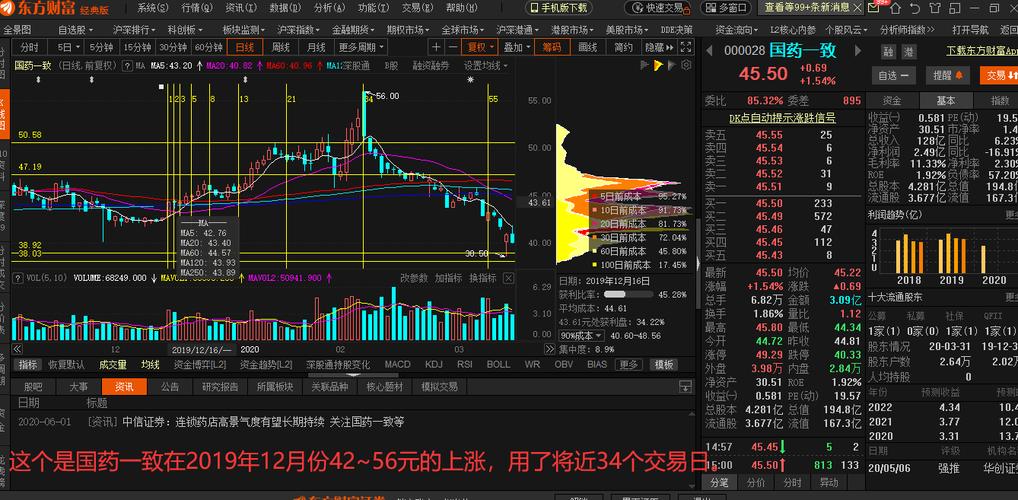 国药一致-国药一致股票股吧