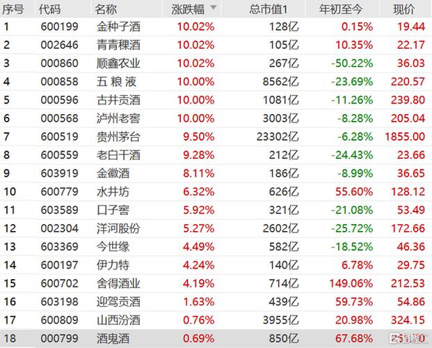 五粮液000858-五粮液000858股票