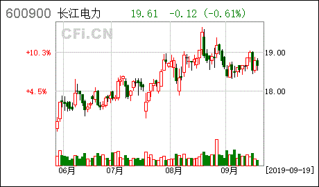 长江电力股票行情-600900长江电力股票行情