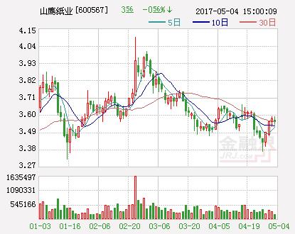 山鹰纸业股票-山鹰纸业股票股吧
