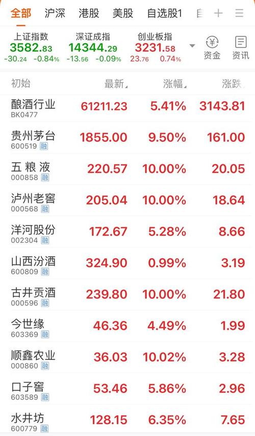 矛台股票价格今日行情-矛台股票价格今日行情 sf