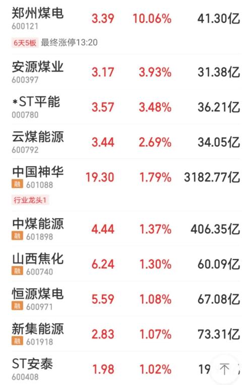 郑州煤电股票-郑州煤电股票股吧