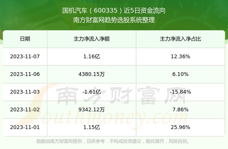 国机汽车-国机汽车股票股吧