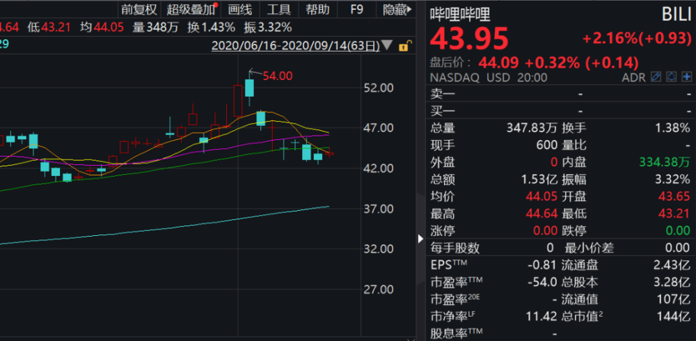 哔哩哔哩股票-哔哩哔哩股票行情
