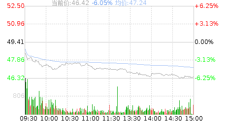 股票002230-股票002230行情