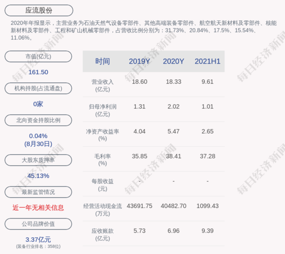 应流股份-应流股份股吧
