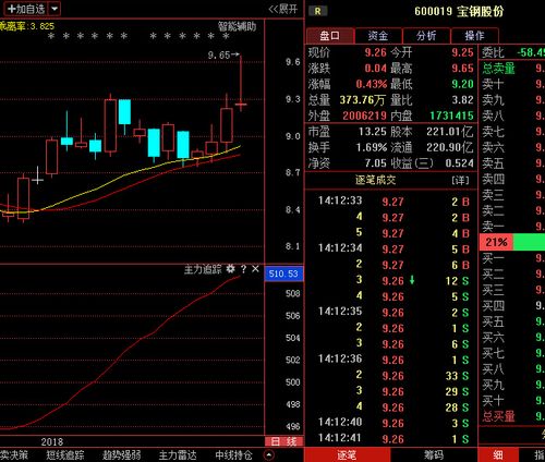 600019-600019宝钢股票行情