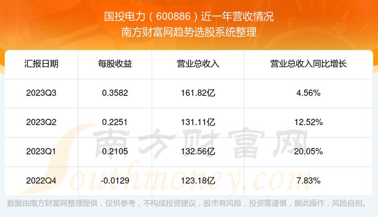 国投电力股票-国投电力股票股吧