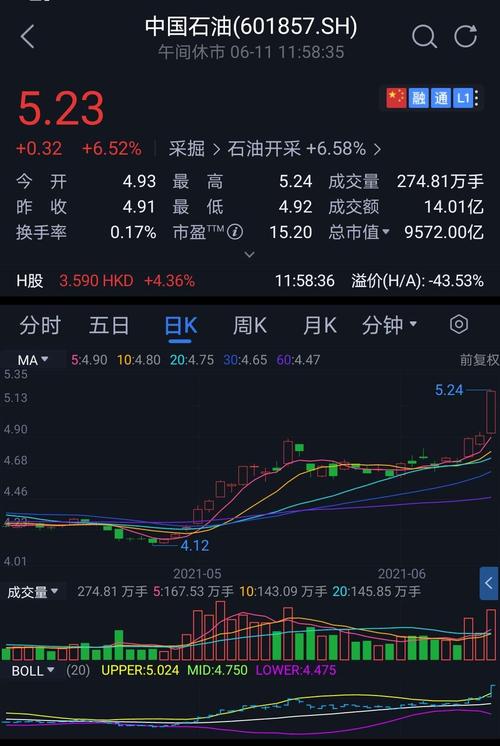 601857股票-601857股票今日行情