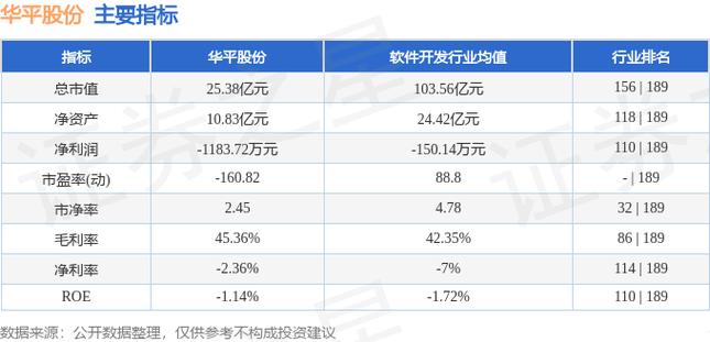 华平股份股票-华平股份股票股吧