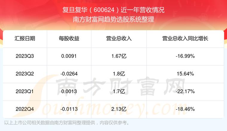 复旦复华股票-复旦复华股票股吧