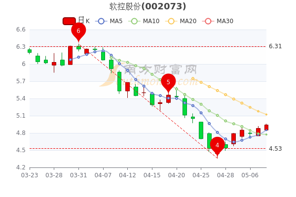 软控股份股票-软控股份股票行情