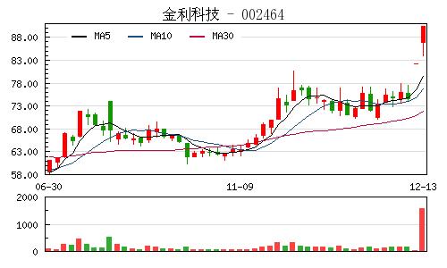 金利科技股票-金利科技股票行情