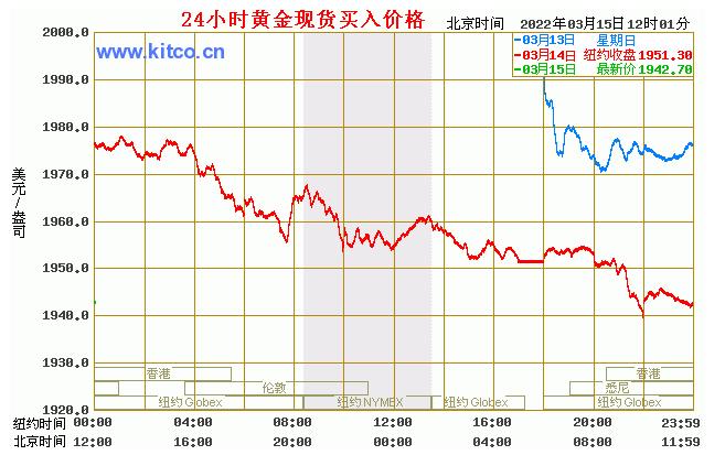 黄金金价走势图 今日价格-黄金金价走势图 今日价格老庙