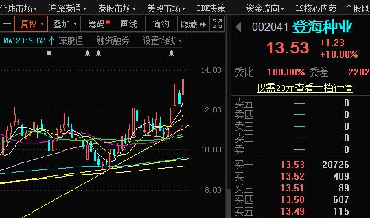 股票002600-股票002600明天会怎么走