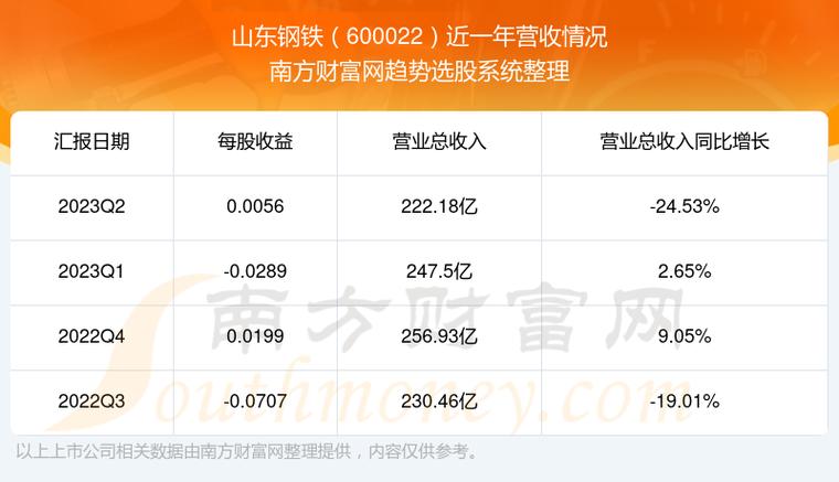 山东钢铁股票-山东钢铁股票股吧