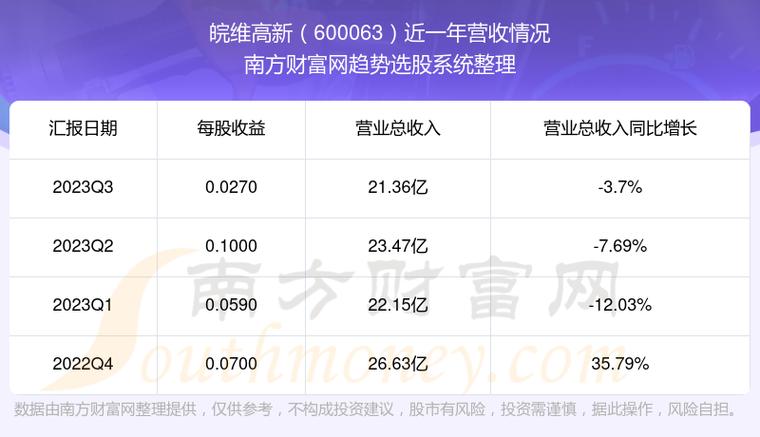 皖维高新股票-皖维高新股票股吧
