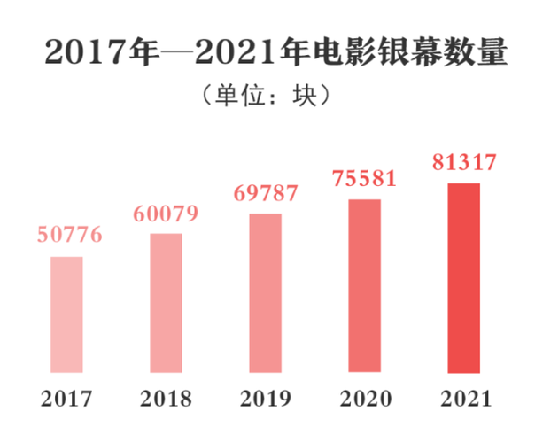 电影票房实时数据-中国电影票房实时数据