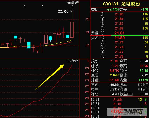 600184光电股份-600184光电股份股票