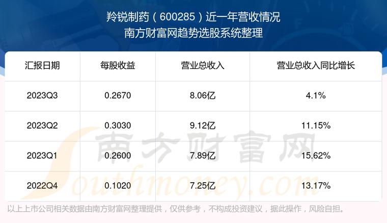 羚锐制药股票-羚锐制药股票股吧