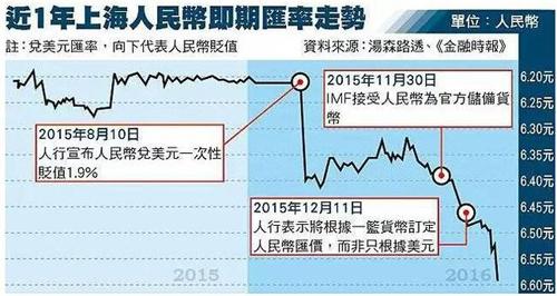 人民币 贬值-人民币贬值的好处与坏处