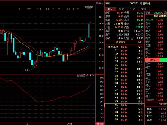 海信科龙股票-海信科龙股票行情