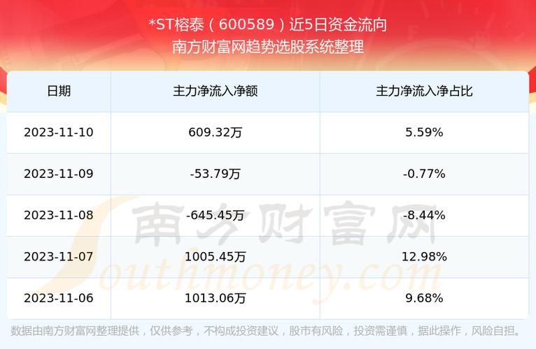 榕泰-榕泰股票股吧