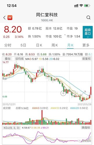 同仁堂股票-同仁堂股票股