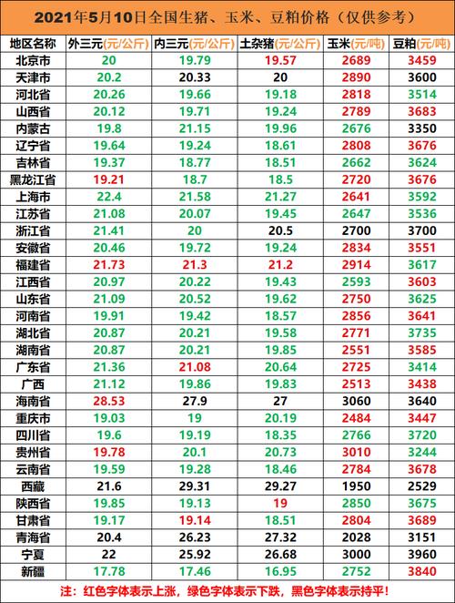 仔猪价格-仔猪价格今天10-20公斤仔猪价格表