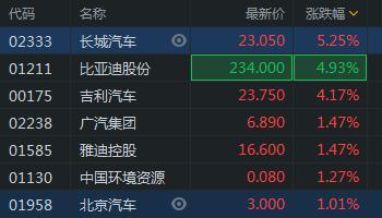 吉利汽车股票-吉利汽车股票代码多少
