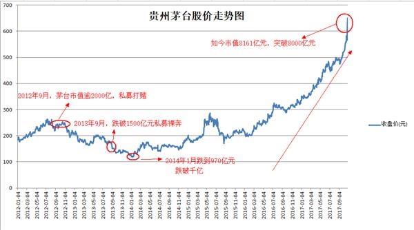茅台股票价格今日行情-茅台股票价格今日行情2015