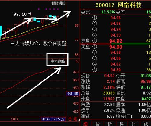 网宿科技股票-网宿科技吧股吧东方财富