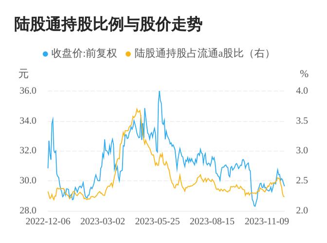 白云山股票-白云边股份股票代码