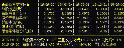 股票000672-股票000672收盘多少钱