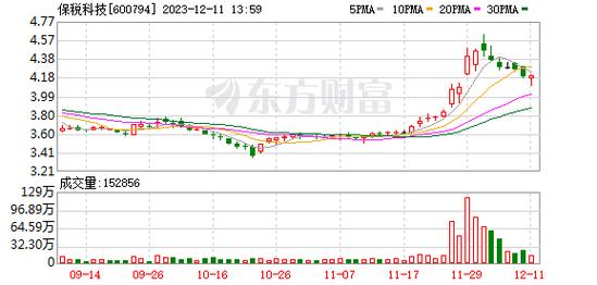 保税科技股票-保税科技股票股吧